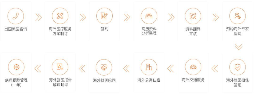 事實上，厚樸方舟的一攬子包干服務(wù)還有益于“省”這一環(huán)節(jié)。