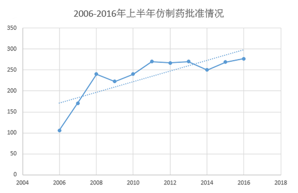 <a href='/'>海外醫(yī)療</a>，厚樸方舟