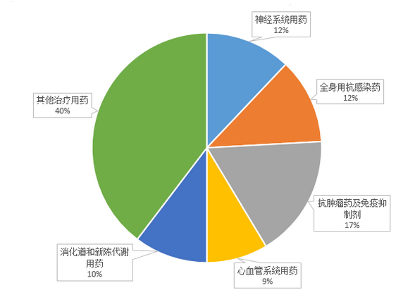 <a href='/'>出國(guó)就醫(yī)</a>，厚樸方舟