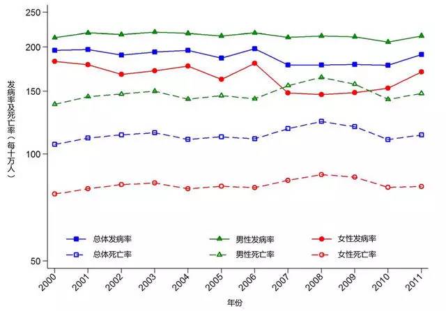 <a  data-cke-saved-href='/' href='/'>出國看病</a>