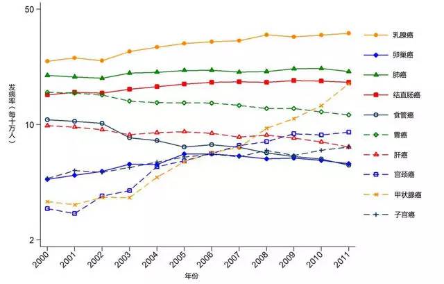 <a  data-cke-saved-href='/' href='/'>出國看病</a>