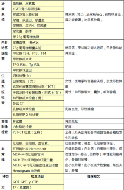 日本體檢服務(wù)
