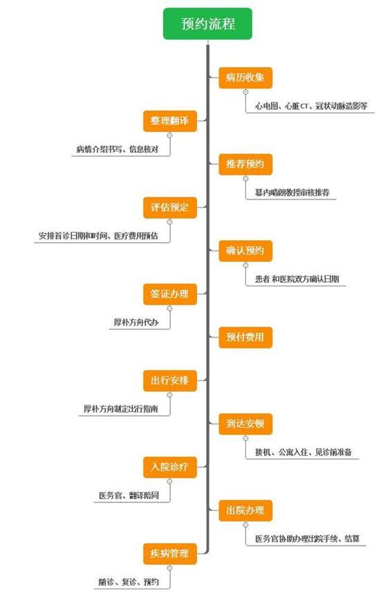 日本榊原紀念醫(yī)院