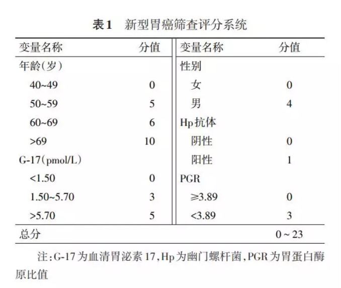 日本癌癥篩查