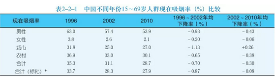 美國(guó)治療心腦血管疾病