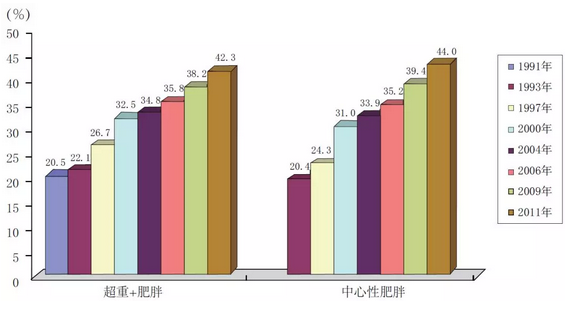 美國(guó)治療心腦血管疾病