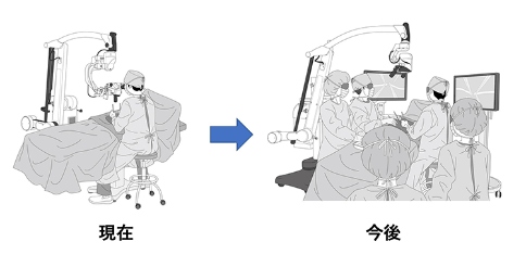 日本開發(fā)出手術(shù)用4K-3D視頻顯微鏡，2022年投放中國(guó)市場(chǎng)