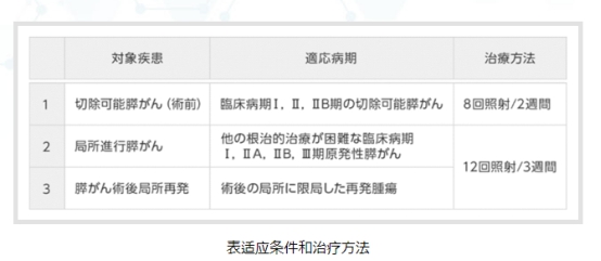 胰腺癌晚期介入治療、靶向治療、質(zhì)子重離子治療哪種方案效果好