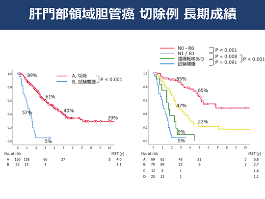 日本癌研有明醫(yī)院治療膽管癌