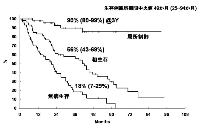 質(zhì)子治療癌癥
