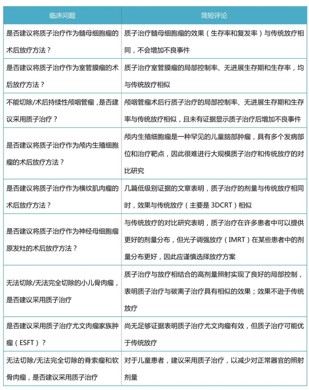 質子治療兒童腫瘤