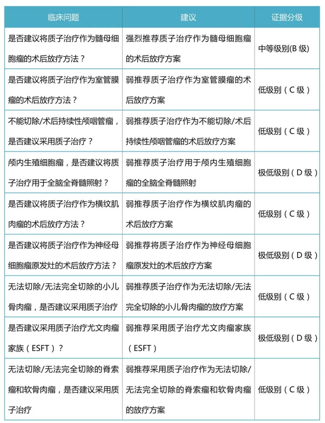 質子治療兒童腫瘤
