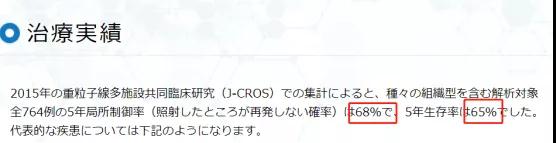 重離子治療骨肉瘤的效果