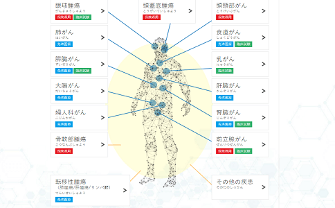 重離子治療腫瘤適應癥匯總