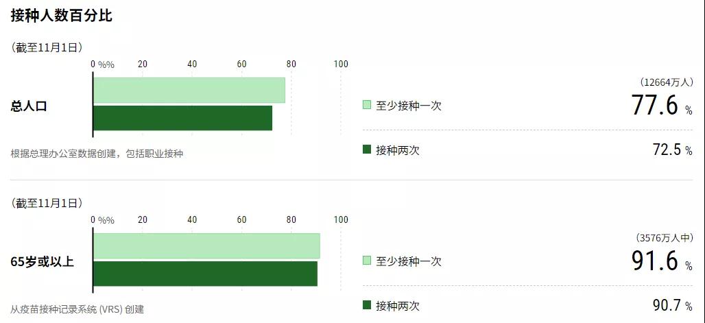 赴日就醫(yī)