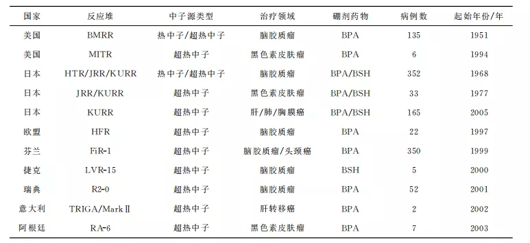 日本硼中子俘獲治療接收中國(guó)患者