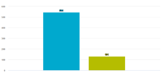 美國結(jié)直腸癌治療 美國結(jié)直腸癌治療