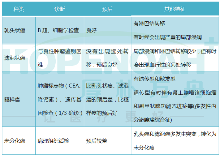 甲狀腺癌日本看病效果好嗎-甲狀腺癌海外治療方案介紹