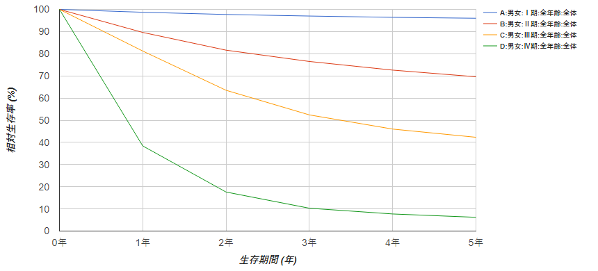 日本胃癌遠(yuǎn)程會(huì)診